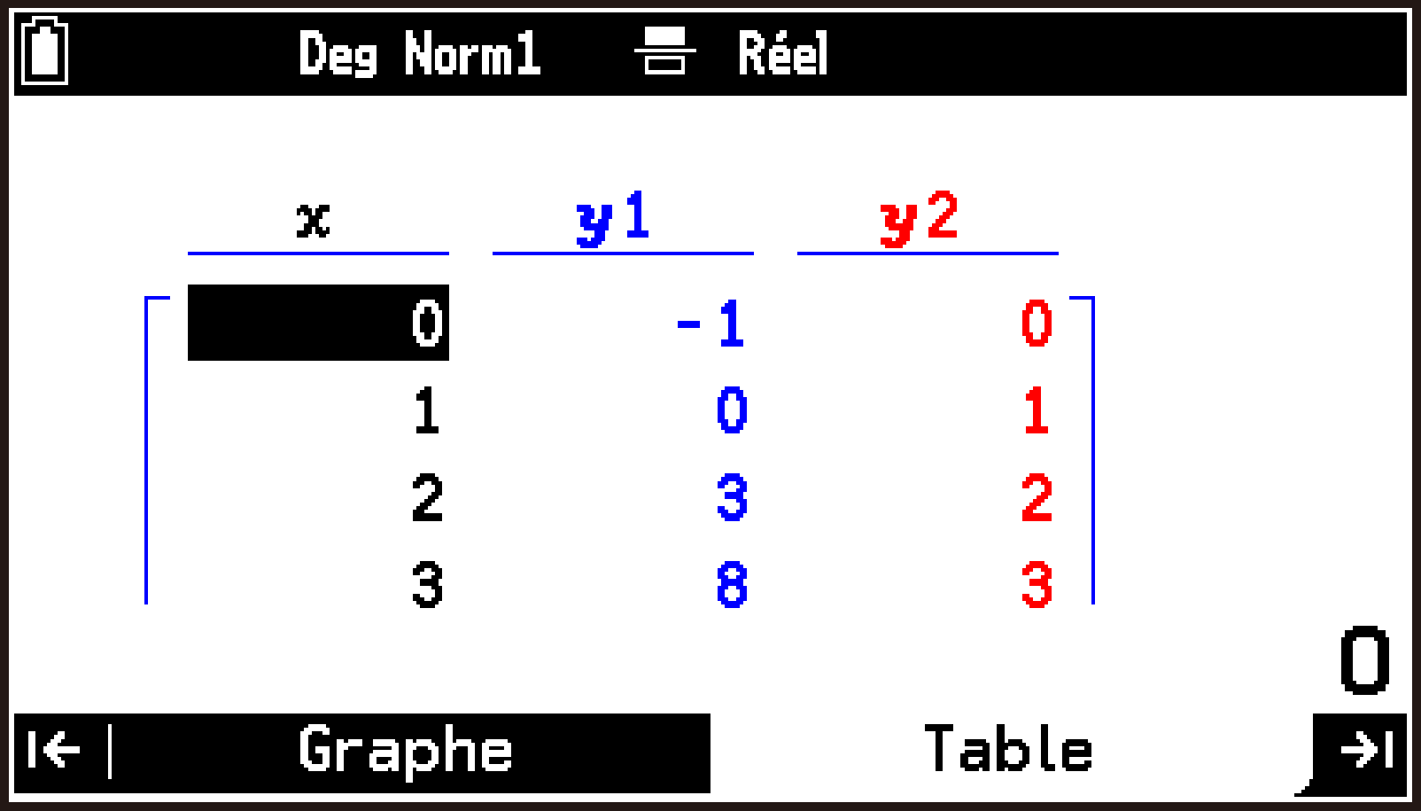 CY875_Graph&Table_Operation Flow_3